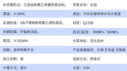 玉树tpep防腐钢管加工参数指标