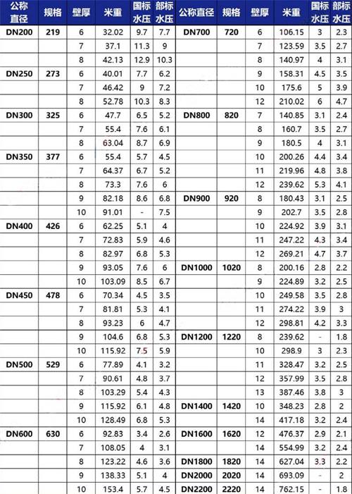 玉树加强级tpep防腐钢管批发规格尺寸